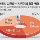 서울밖 이미지