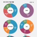 동주상사 이미지