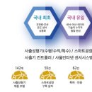 (주)코아기술 이미지