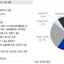 ㈜엔젤로보틱스 이미지
