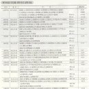 셀파산장 이미지