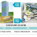 미래산업개발연구소