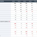 Re:코아스 점진적 시장회복으로 수익 개선 기대 이미지