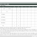 동화 종합건축사사무소 이미지