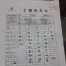 스카이동물병원 이미지