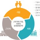 세미산업(주) 티스토리