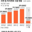 황제종합식품 이미지