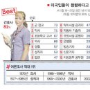 월드그래픽 이미지