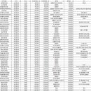 (의)미래의료재단미래치과의원 이미지