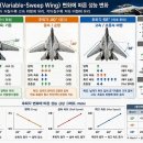 엄청난위용의 가변익F-14 위엄 이미지