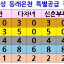 동래온천