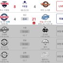 240720 프로야구 KBO 경기 결과 이미지