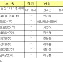 관세청, 현대오일뱅크 등 납세자의 날 포상추천업체 선정 이미지