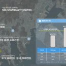 래미안황금부동산공인중개사사무소 이미지