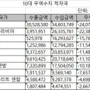 대일수지 이미지