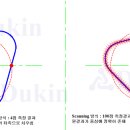 Re:스캐닝 측정??? 터치식 측정?? 이미지