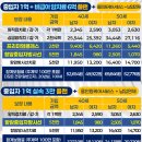 다모은플랜 네이버블로그