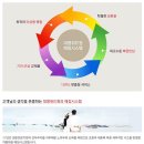 대명정보시스템 이미지