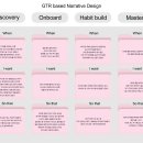 ConnectiON팀 Storytelling Canvas / PJT Planning / GTR 제출 이미지