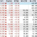 에스디모터스 | 20211103(수)..상승/하락 종목(우선주 제외)