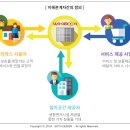 디자인위키 이미지