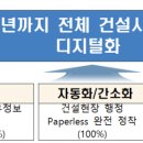 국토부, 2030년까지 모든 공공건설사업 정보 ‘디지털화’﻿ 이미지