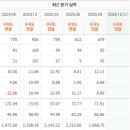 엘티씨(LTC) 네이버블로그