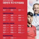 2023 AFC 카타르 아시안컵 대한민국 축구구가대표팀 명단 이미지