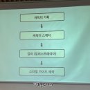 연필스케치 중급(기존) | [캐릭터 수업] 캐릭터 중급교육 수강 후기 (대구콘텐츠코리아랩)