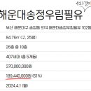 우림필유정문 이미지
