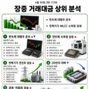 타임종합기술주