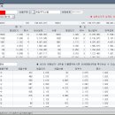 대주모터스