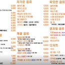 달달해지고싶다
