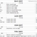진영팜텍 네이버블로그