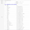 마도알뜰주유소 이미지