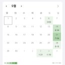 송현종 | JLPT N3 독학 합격 후기 ⋰˚☆