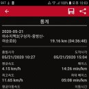 용전주유소 - 북구 | 용전주유소
