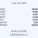 연봉 3000,4000,5000,6000 실수령 금액 이미지