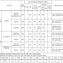 화성SNC(주)
