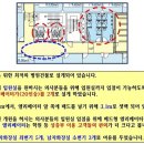 동삭센트럴약국 네이버블로그