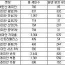 사정금호타운2차 이미지