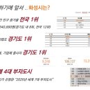 병점역 뒤 이미지