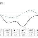 강남 재건축 아파트 하락세 무섭네 이미지