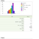 로하스 메디칼 이미지