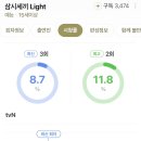 예상대로 3회에 시청률 많이 하락한 삼시세끼.JPG 이미지