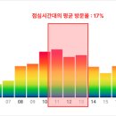 최적마케팅