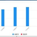 중흥제일공인중개사사무소 이미지