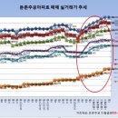 중도금 대출규제와 무관한 둔촌주공 거래 시작, 9월 관리처분총회 개최 예정 이미지