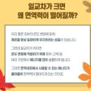 가을철 환절기 감기와 독감 주의하세요 이미지