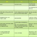 (주)굿인 네이버블로그